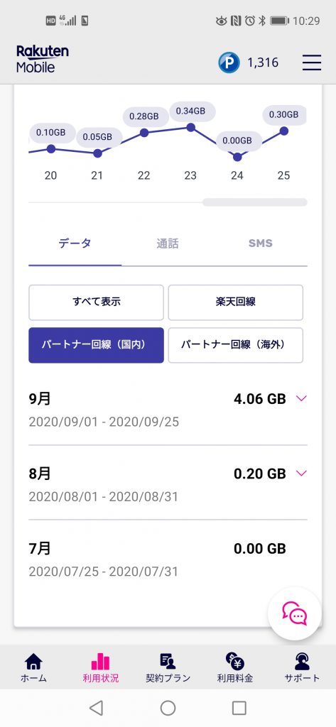 楽天モバイル９