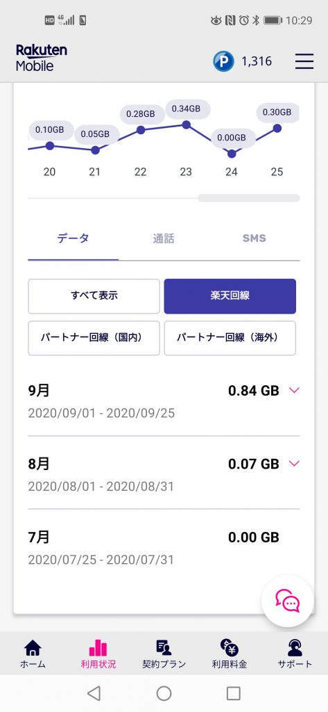 楽天モバイル１０