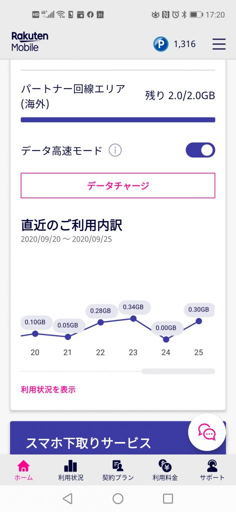 楽天モバイル７
